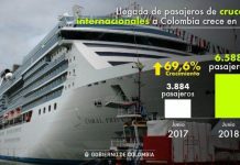 Colombia está de moda!